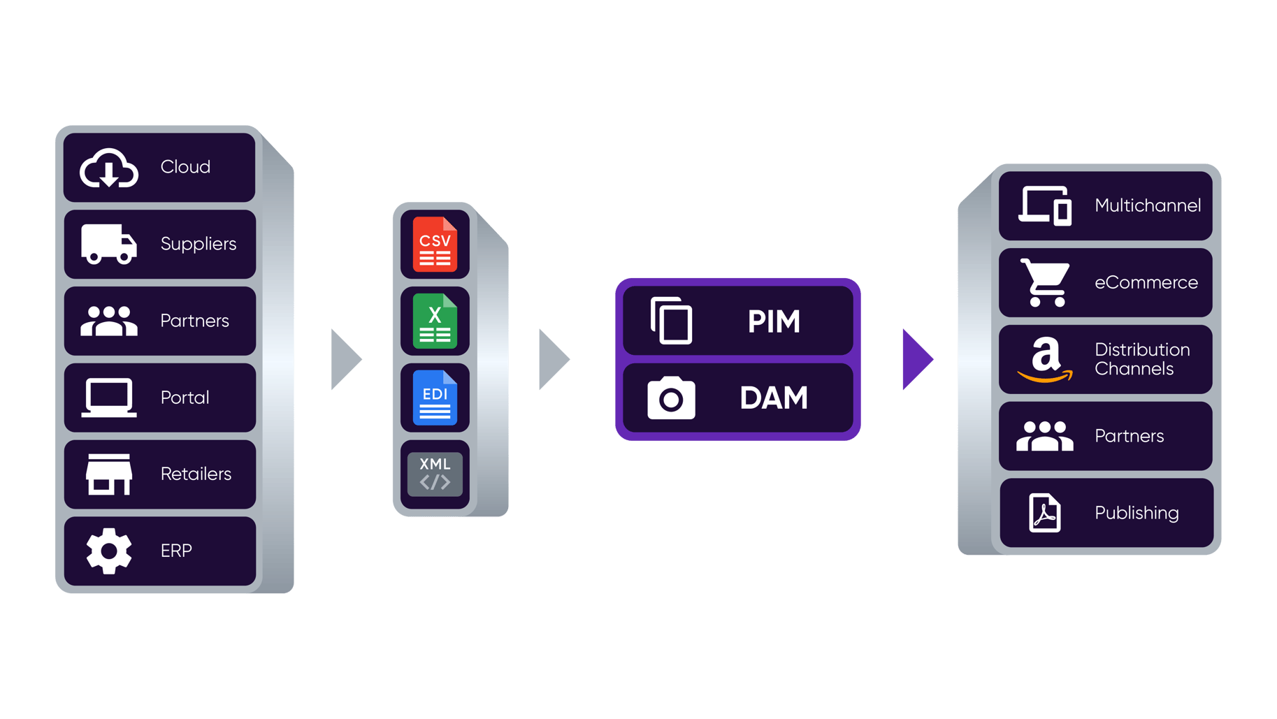 How_Integrated_PIM_drives_eCommerce_R1-01-3