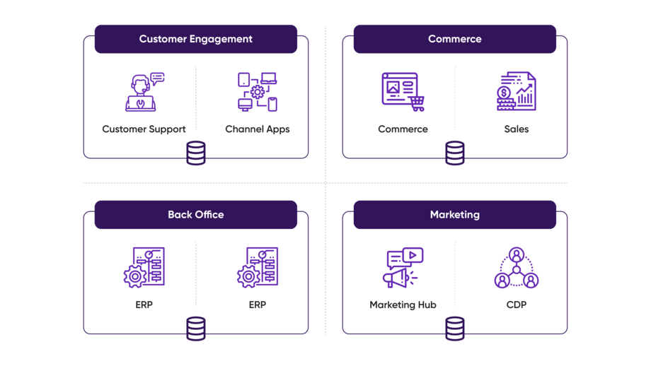 02_Customer_Data_Management_best practices_Final-05-05