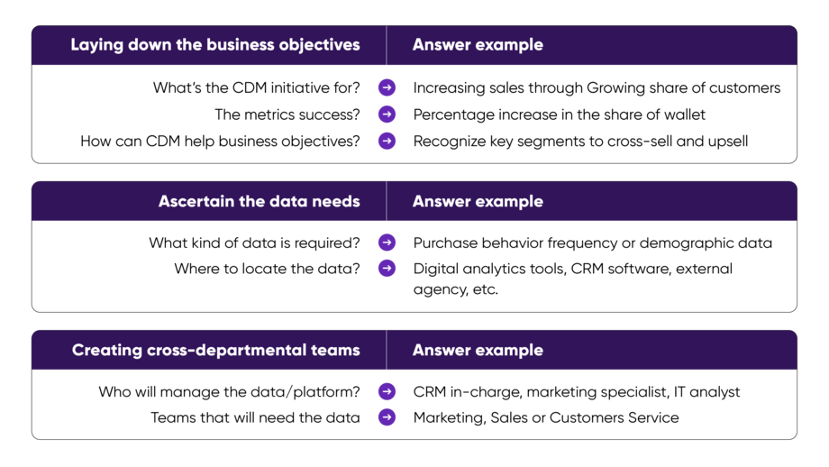 03_Customer_Data_Management_best practices_Final