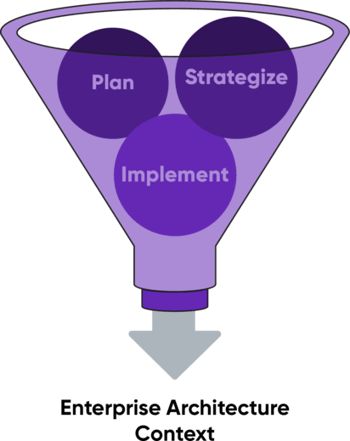 Enterprise Architecture Context