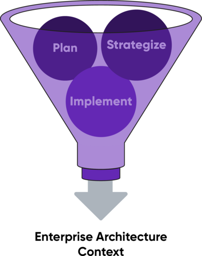 Enterprise Architecture Context