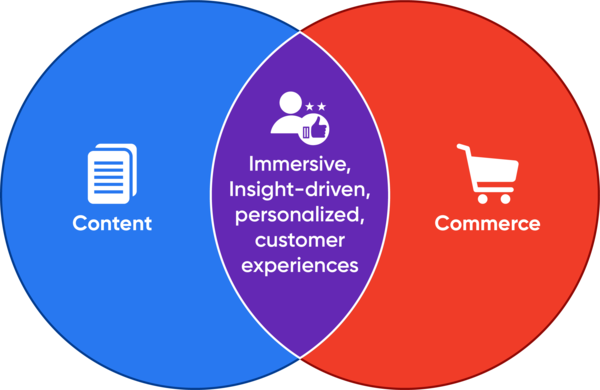 Bringing_content_and_commerce_together