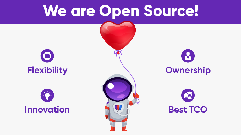 Strongly growing markets, high demand for open source.