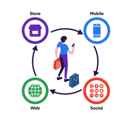 Channel-agnostic_digital_experiences