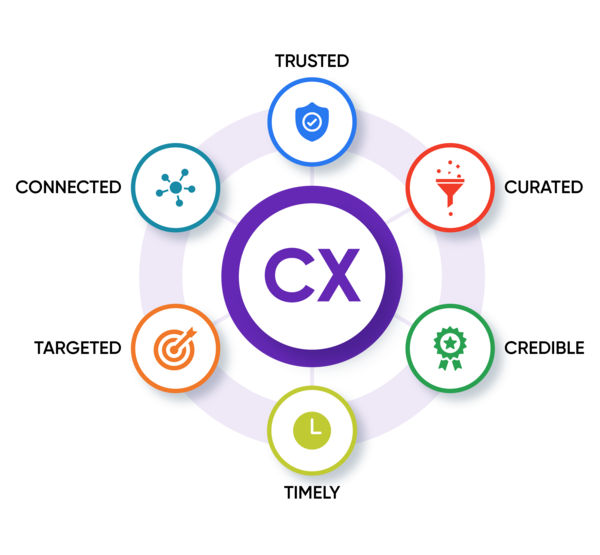InkedRicher_Customer_Experience