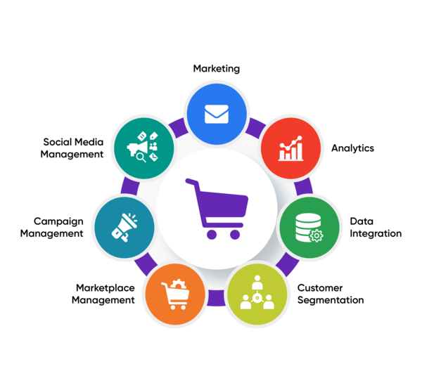 InkedIntegrated_Marketing_and_commerce