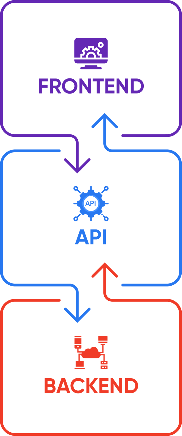 CMS Agnostic Decoupled Commerce