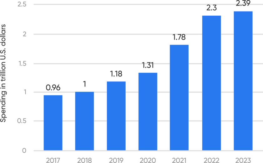 Digital- Transformation--Die-Adoptions-Rate