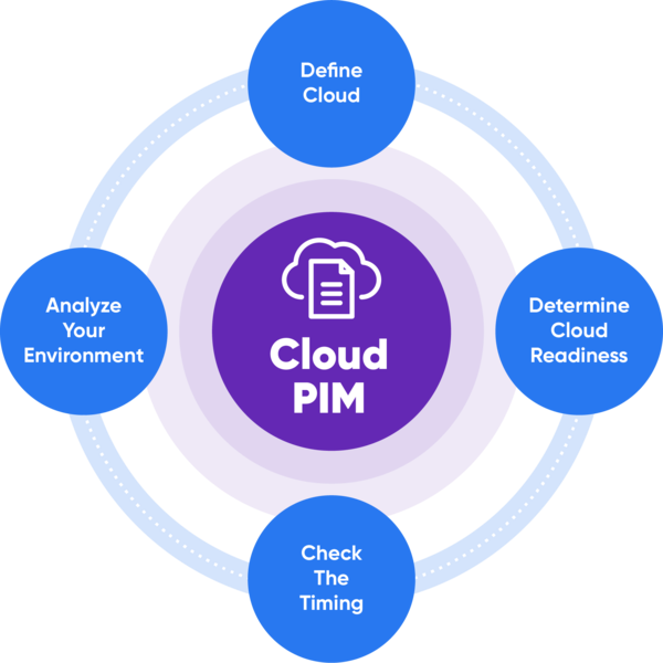 How to Start with Cloud PIM - The Ultimate Guide_Graphics_R1-01