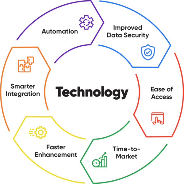 How to Start with Cloud PIM - The Ultimate Guide_Graphics_R1-03