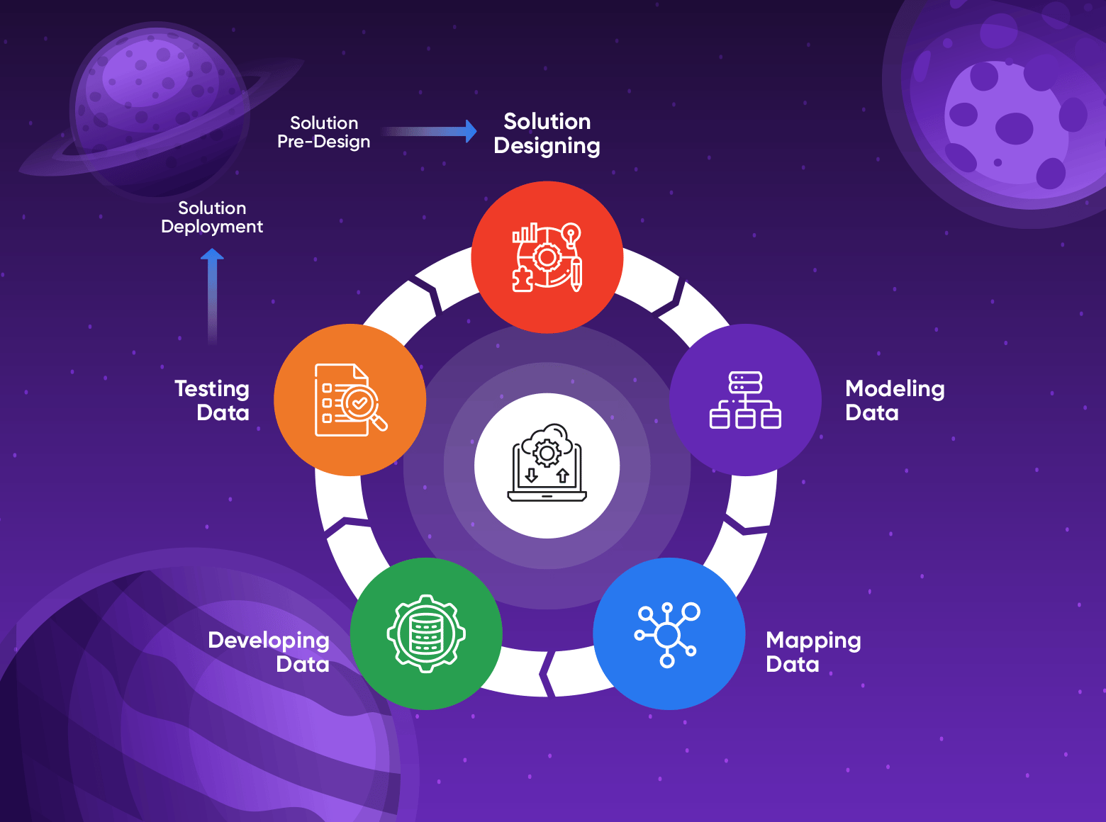 Data Migration- Best Practices & Strategy - Pimcore