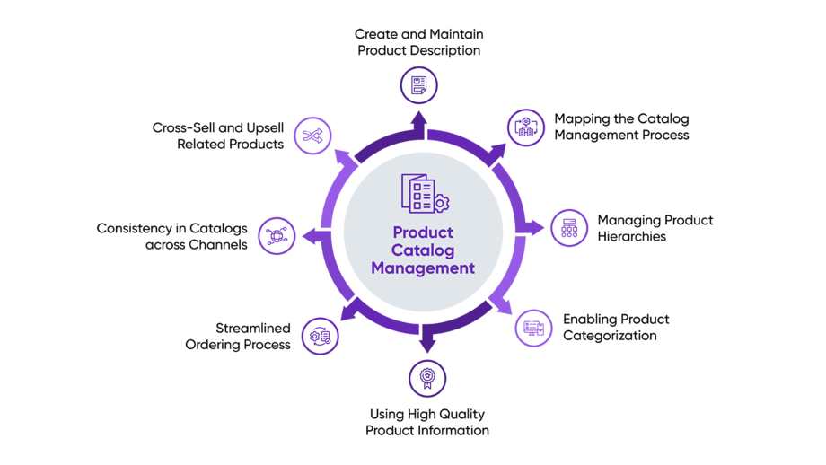 Insight-Product Catalog Management - What, Why, Who and How