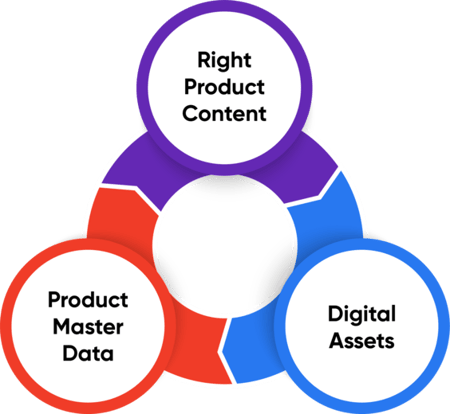 Insight_PIM_Value_for_Enterprsies
