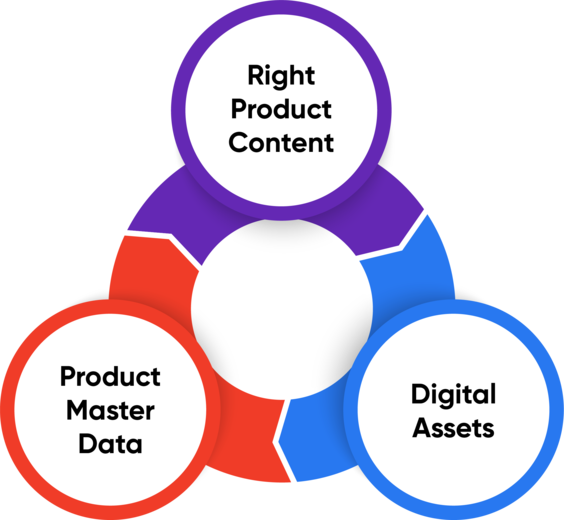 Insight_PIM_Value_for_Enterprsies