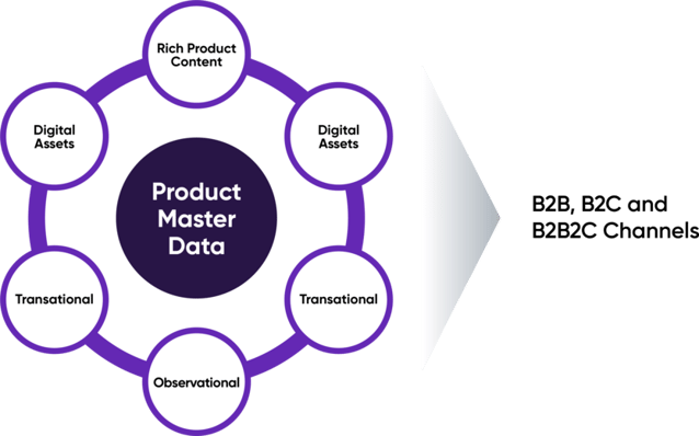 Insight_PIM_Value_for_Enterprsies