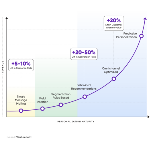 Insight_Reshaping the Future with Hyper Personalization_v1-06
