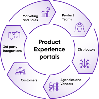Insight The Benefits of Digital Experience Portals