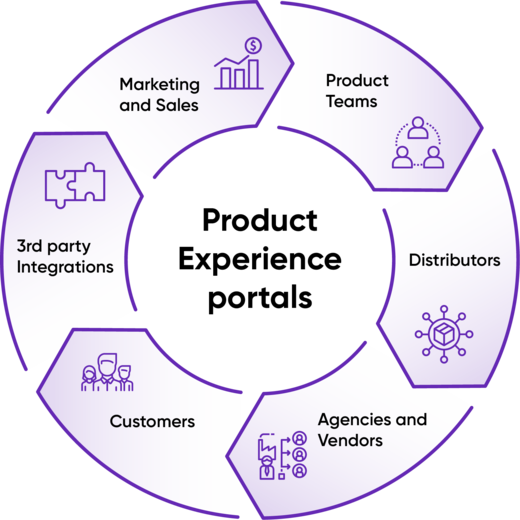Insight_The Benefits of Digital Experience Portals_R1-01