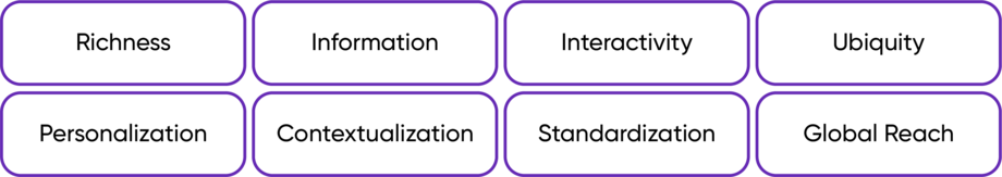 Insight_Die Vorteile von digitalen Erlebnisportalen_R1-03 (1)