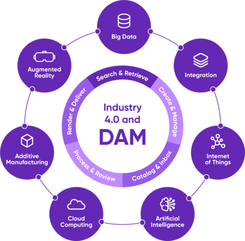 Insight_The Role of DAM In Growing Digitization of The Manufacturing Sector_v1 (1)-02