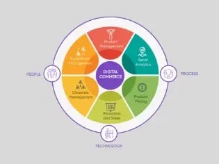 Open Source Commerce-2-1