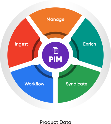 PIM-vs-2. Der Bedarf an PIM- vs. CRM-Software?-02