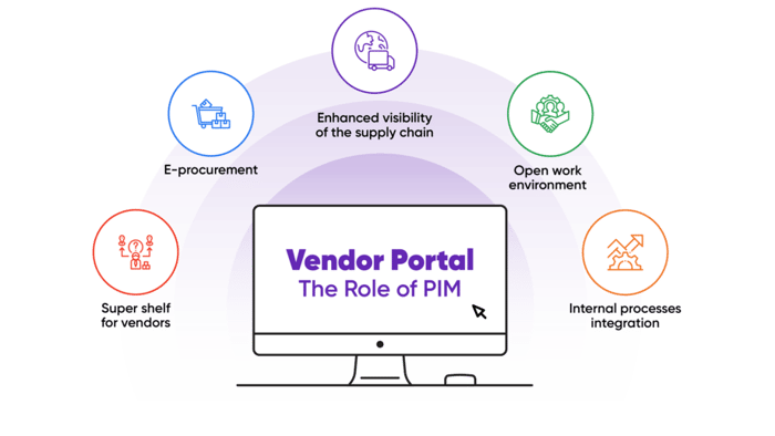 Vendor_Portal_Insight