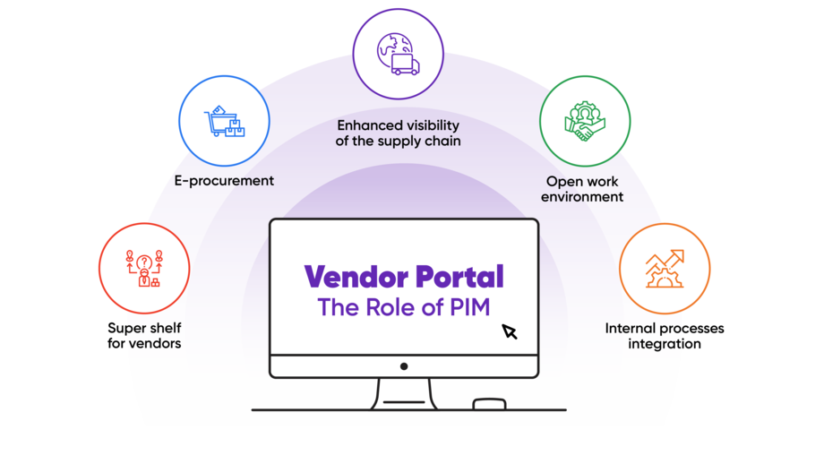 Vendor_Portal_Insight_Page_Images