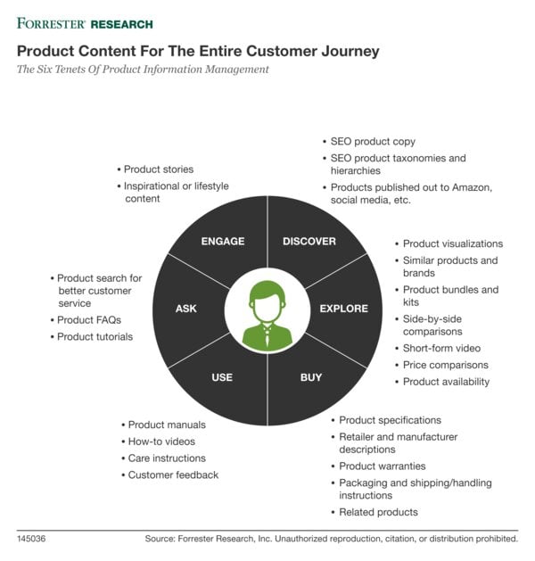 digital-commerce-success