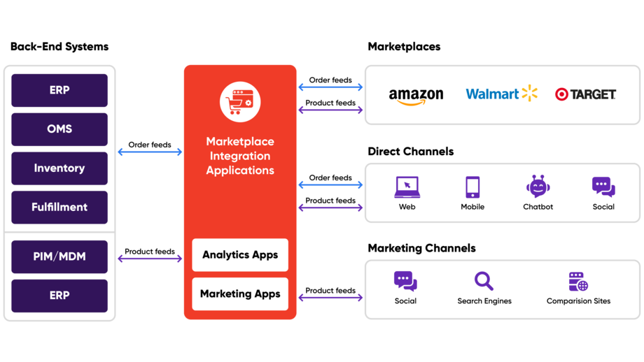 eCommerce_Product_Catalog_Management_Insight