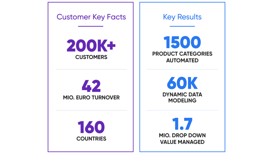 eCommerce_Product_Catalog_Management_Insight