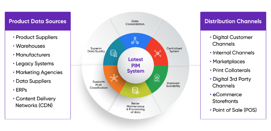 PIM-Systeme haben sich weiterentwickelt