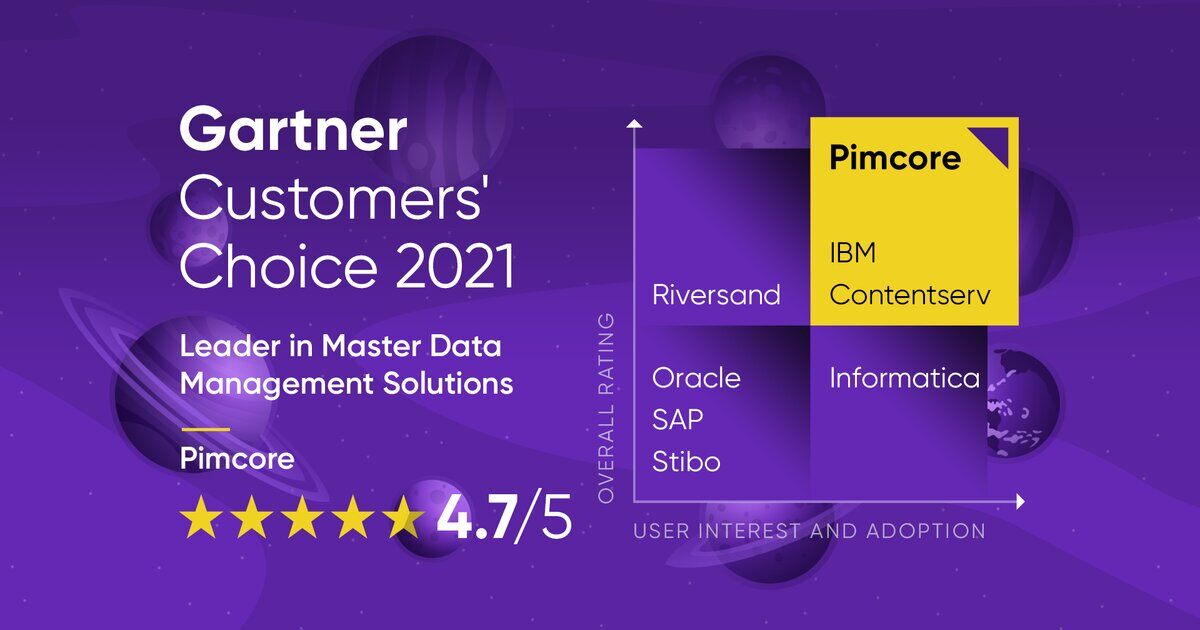 Pimcore Gartner Customers' Choice 2021